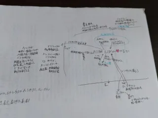 たくぴとるかの創作ノート5