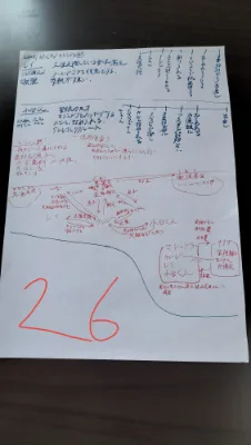 マジェドラの創作ノート２６